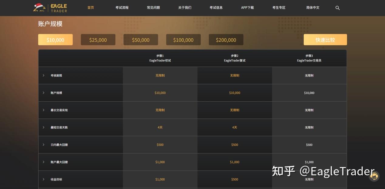 白天管工厂,夜晚盯盘面:食品工厂管理者如何首次分润获得$4000?