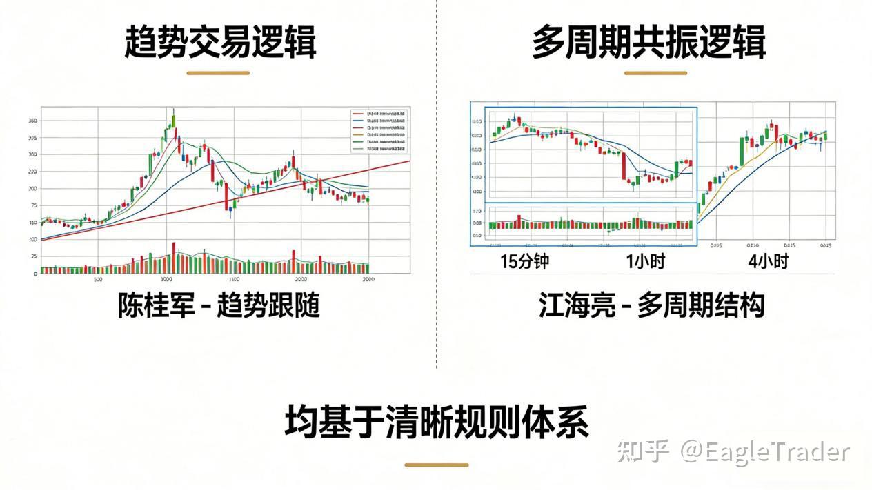 $5000分润交易员的核心共识:稳定盈利,靠的是这4个底层习惯
