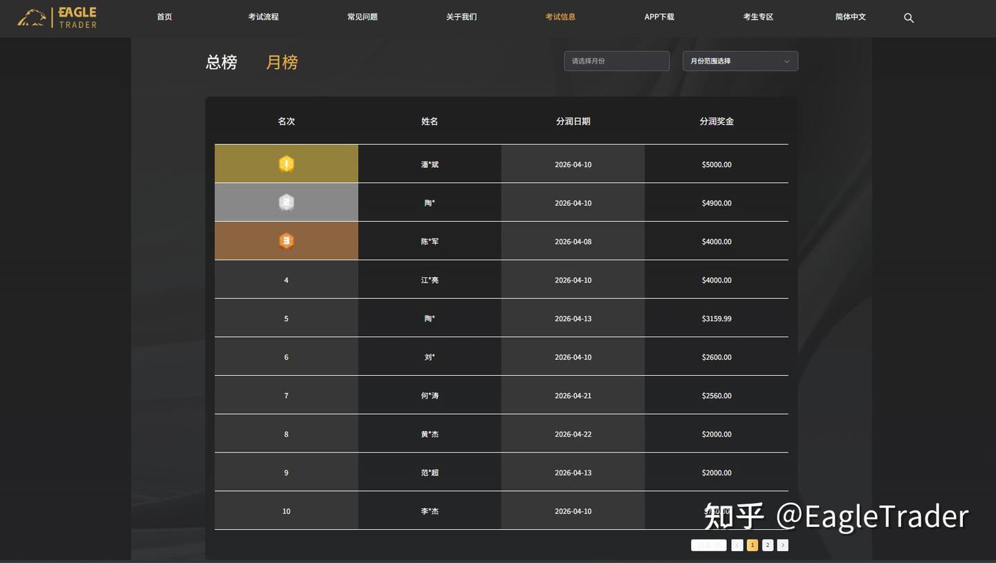 拆解热门自营交易：新手必看!4大交易难题，一次性帮你解决