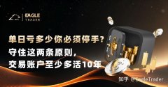 单日亏多少你必须停手?守住这两条原则，交易账户至少多活10年