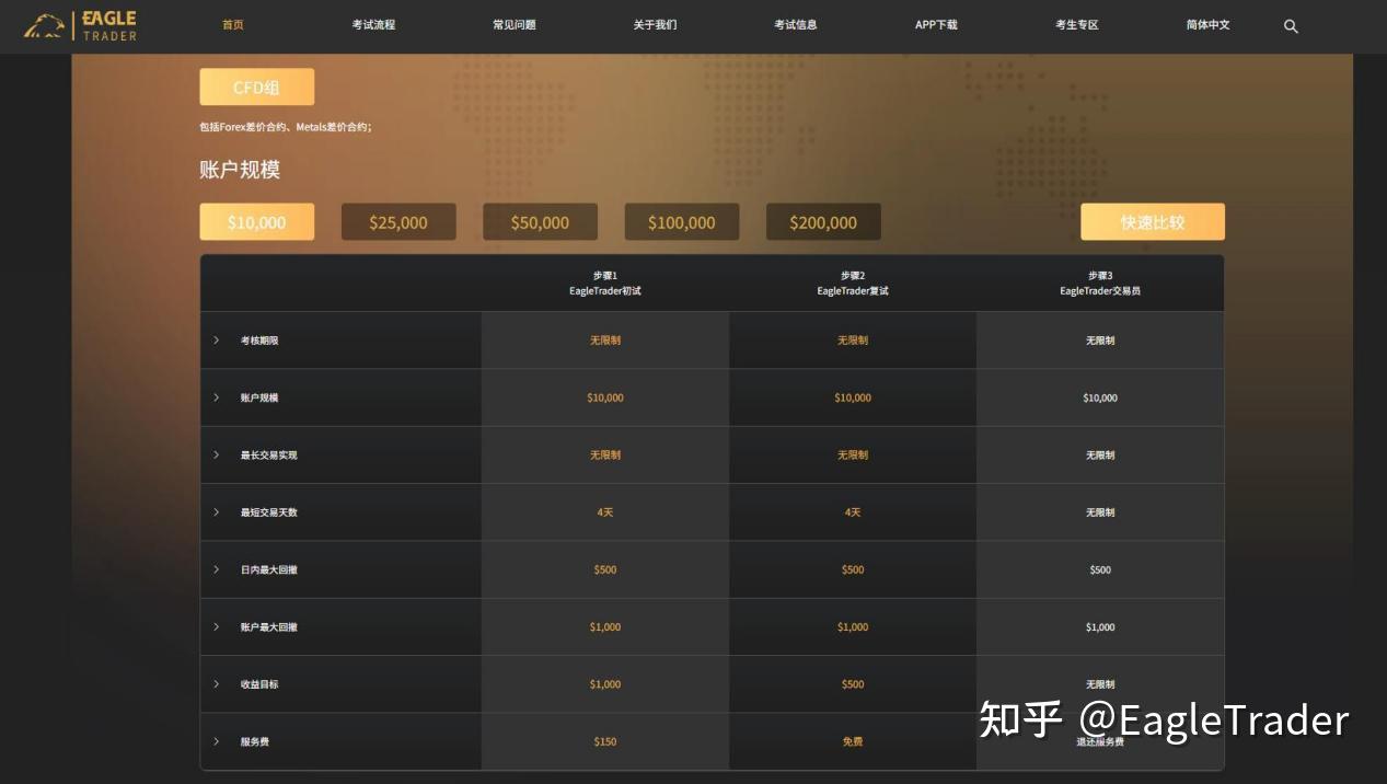 自营考试难通过?掌握这3个资金管理技巧,才是交易员的通关秘籍