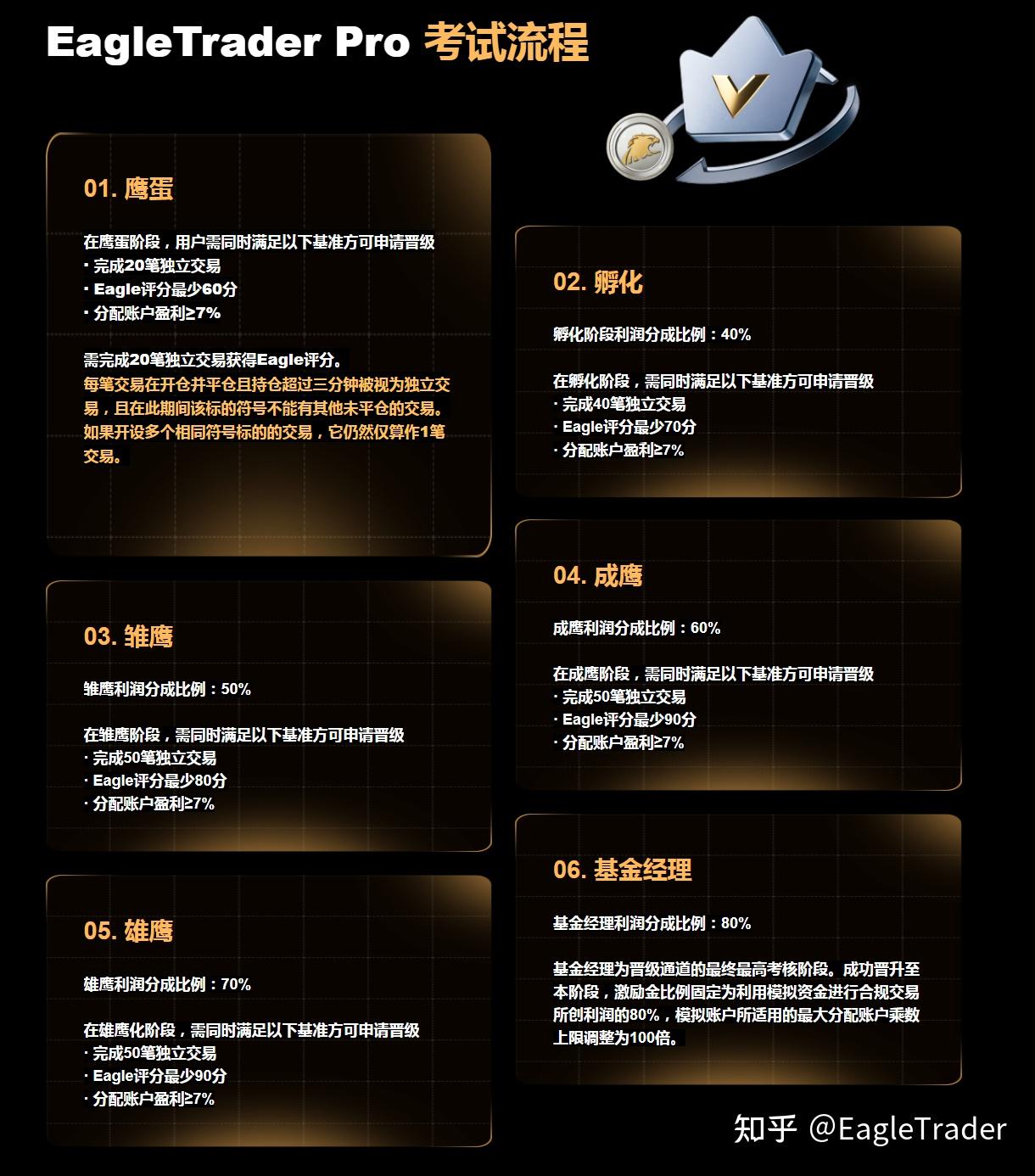 靠亏损攒经验的时代过去了:自营考核正全面提速交易成长