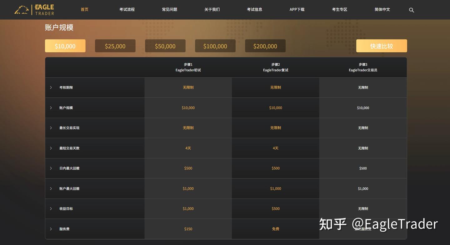 资金规模不够大,就无法做大交易?自营交易正在打破这一限制