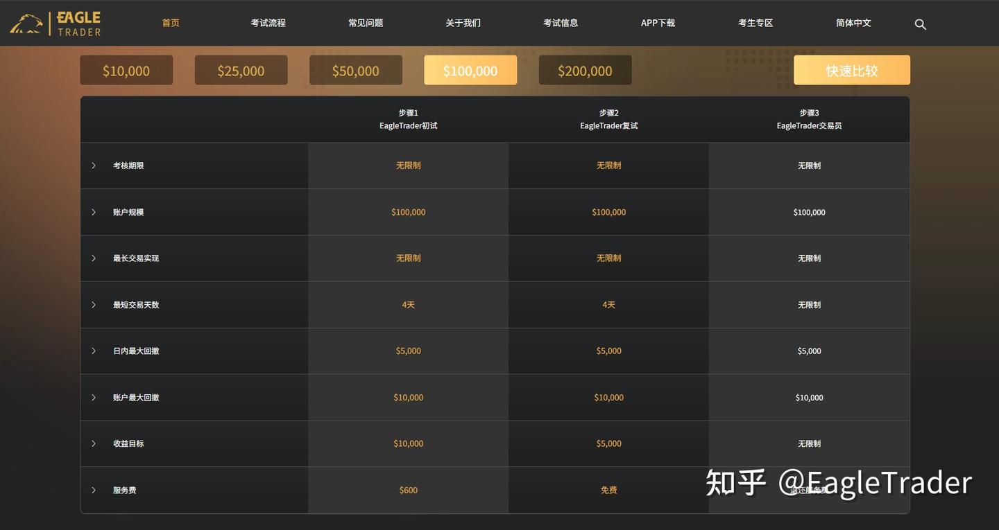 EagleTrader洞察|交易适合当副业吗?上班族新手如何开始交易