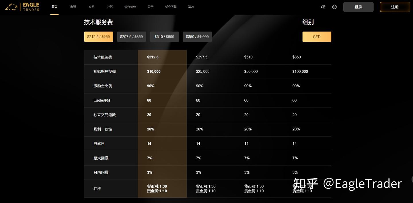 什么样的交易员，更适合直接选择EagleTrader Max模式