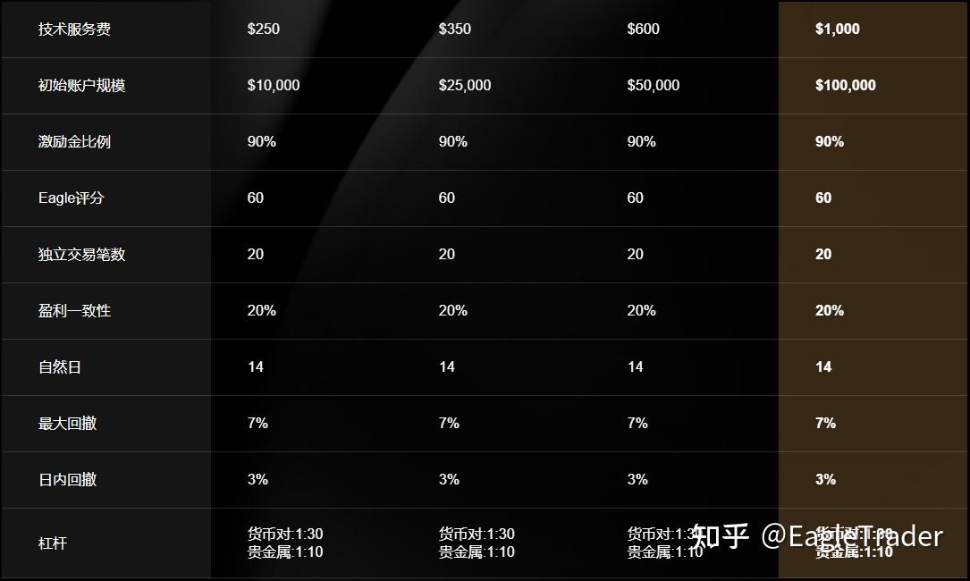 为什么越关注短期盈亏，越容易打乱策略