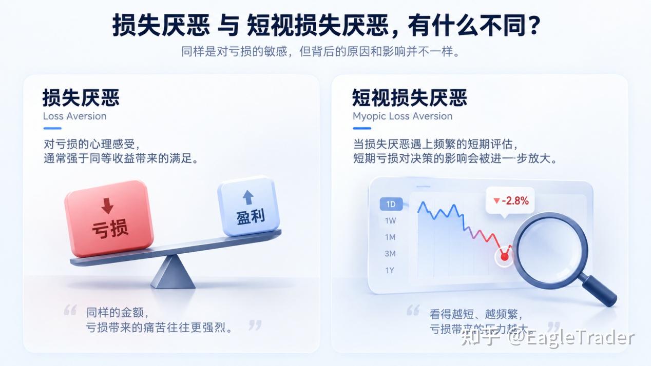 为什么越关注短期盈亏，越容易打乱策略